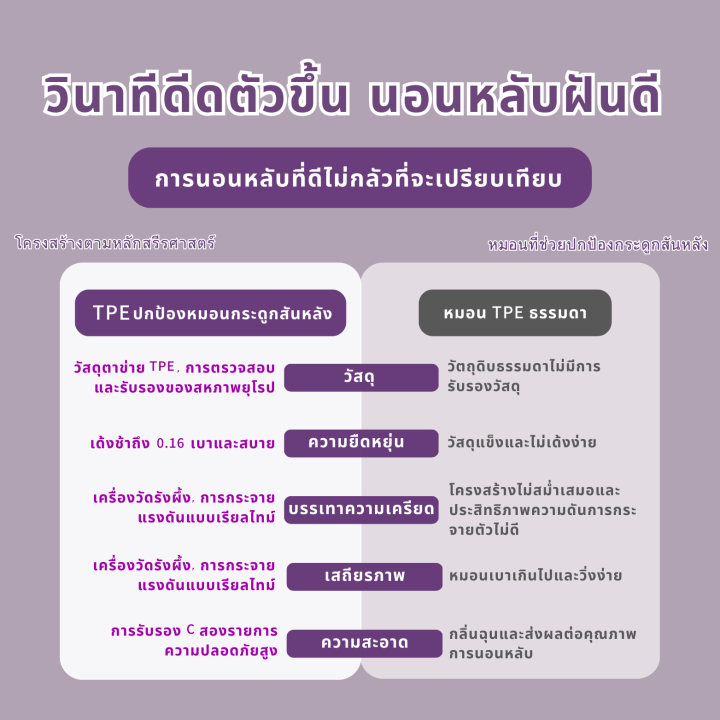 ซื้อ-1-แถม-1-หมอนยางพารา-หมอนเจลเย็น-พรีเมี่ยม-ลดการนอนกรน-ลดอาการปวดคอ-จัดระเบียบกระดูกสันหลัง-ป้องกันไรฝุ่น-หมอนเพื่อสุขภาพ