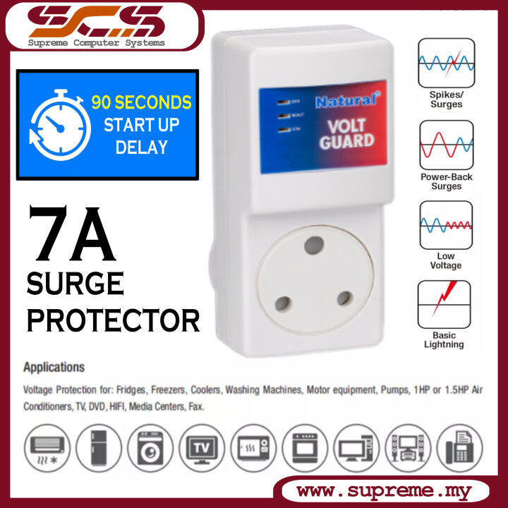 surge plugs for fridges