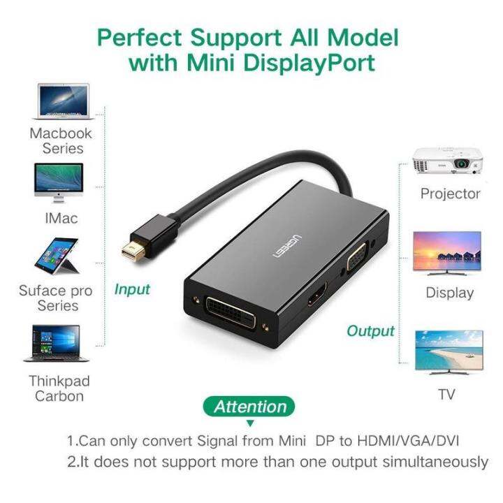 สินค้าขายดี-ใช้โค้ด-gadgjan20-ลดเพิ่ม-20-ugreen-20418-mini-displayport-to-hdmi-dvi-vga-adapter-ใช้ต่อภาพขึ้นจอ-4k-mini-dp-ที่ชาร์จ-แท็บเล็ต-ไร้สาย-เสียง-หูฟัง-เคส-ลำโพง-wireless-bluetooth-โทรศัพท์-usb