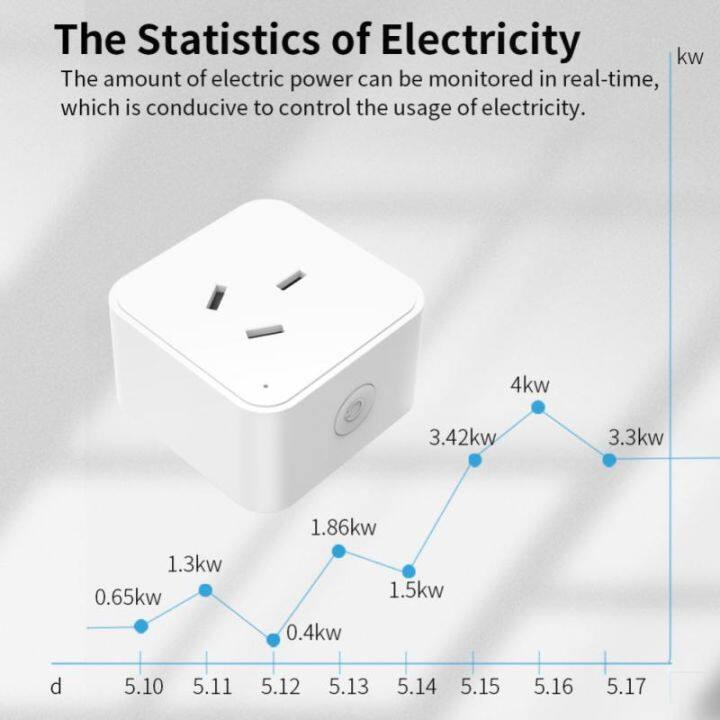 คุณภาพสูง-พญาผึ้ง-p56lgud-tuya-zigbee-ด้วยการควบคุมแอปฯหน้าจอปลั๊กมาตรฐานทำงานที่บ้าน