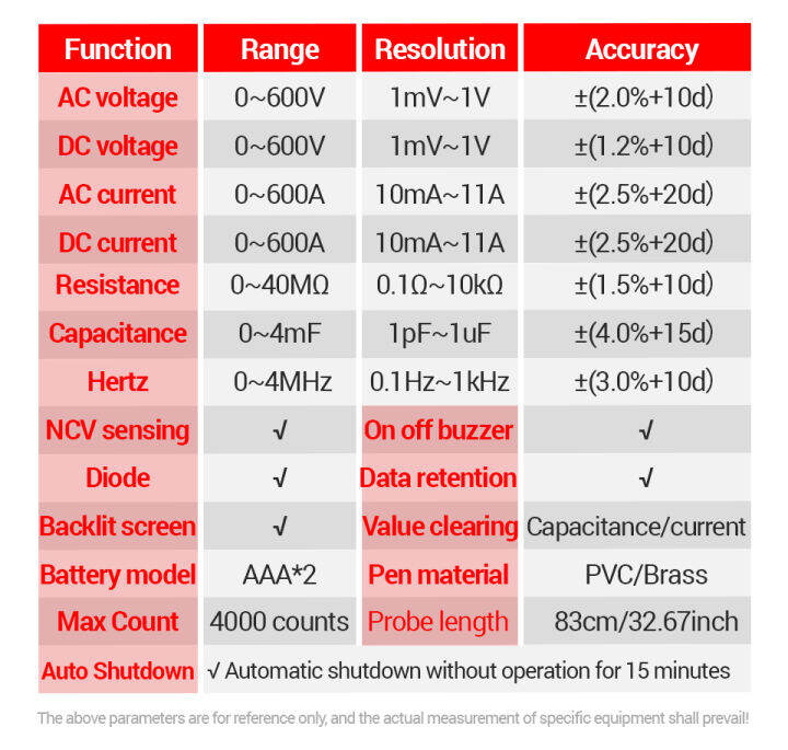 aneng-pn200แคลมป์มิเตอร์ดิจิตอลดิจิตอล-เซนเซอร์อัจฉริยะ-dc-ac-600a-กระแสไฟ-rms-ทั่วไป-ncv-4000แอมป์มิเตอร์มัลติมิเตอร์สำหรับนับเครื่องทดสอบแรงดันไฟฟ้าความจุ-hz-ในรถยนต์ทดสอบโอห์ม-ncv