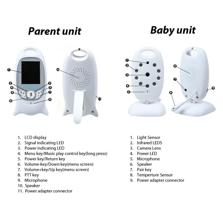 BuzzTech Wireless Baby Monitor VB601 GB101 SM32 Video Audio Baby Monitor