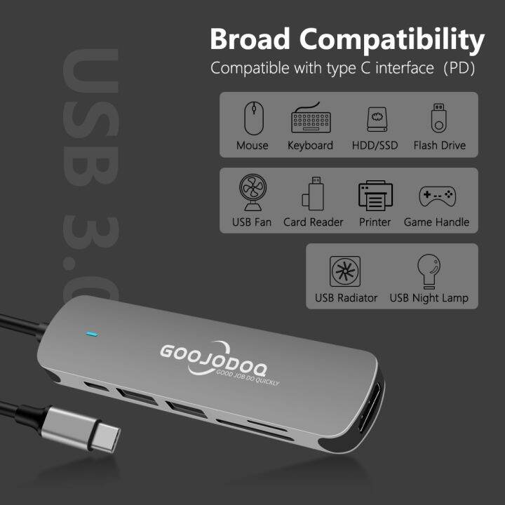 goojodoq-อะแดปเตอร์การ์ดรีดเดอร์-usb-c-hub-สําหรับ-macbook