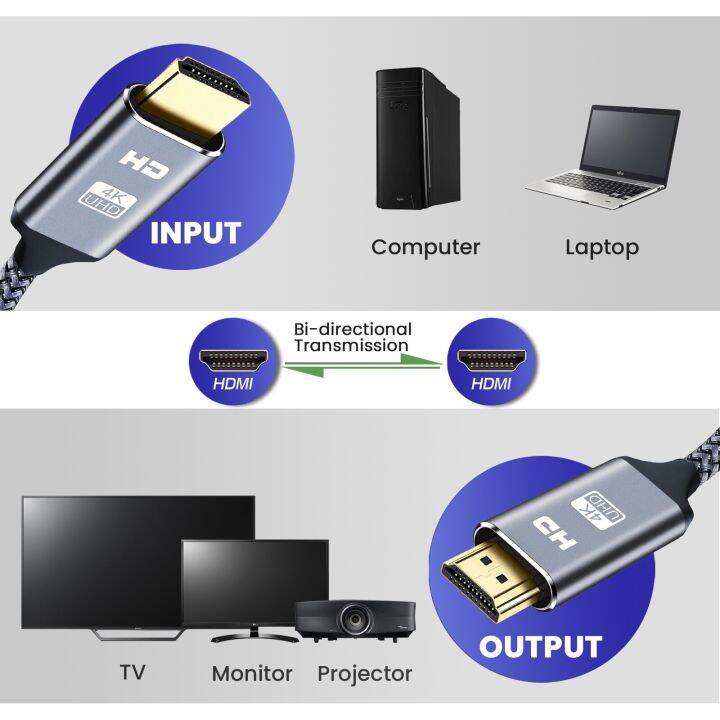 kabel-hdmi-2-0-4k-kabel-untuk-ps4-ps3-xbox-fire-stik-tv-blue-ray-player-hdr-3d-ethernet-kecepatan-tinggi-4k-60hz-male-3ft-6-kaki-10-kaki