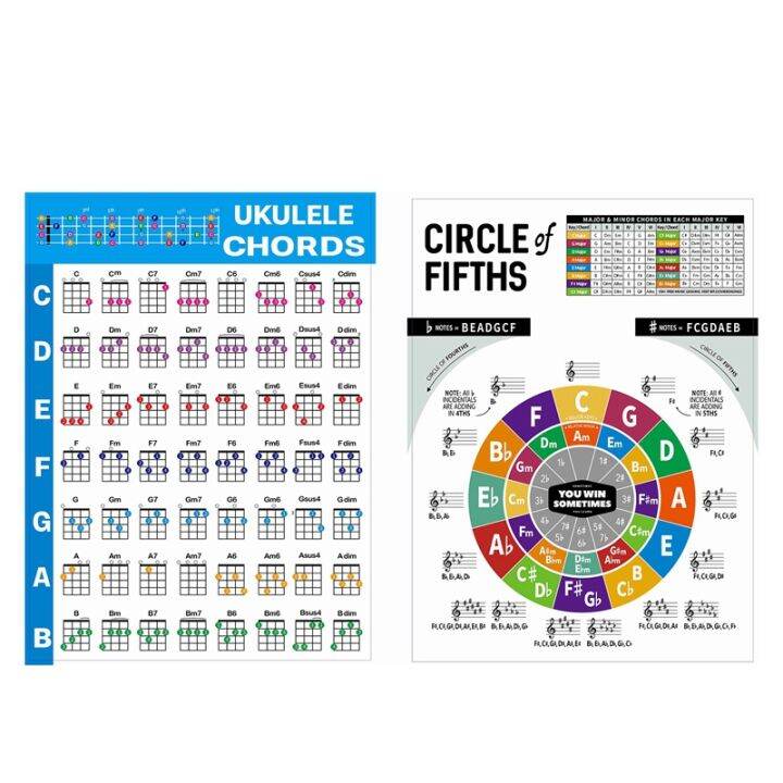 Ukulele Chord Chart Sticker Ukelele Music Education Guitar Chord Chart