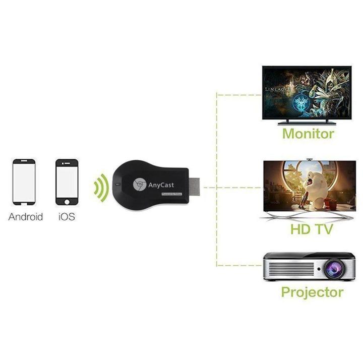 best-seller-new-anycast-m9-plus-wifi-display-dongle-receiver-hdmi-1080p-tv-for-smartphone-iphone-androir-ที่ชาร์จ-หูฟัง-เคส-airpodss-ลำโพง-wireless-bluetooth-คอมพิวเตอร์-โทรศัพท์-usb-ปลั๊ก-เมาท์-hdmi-