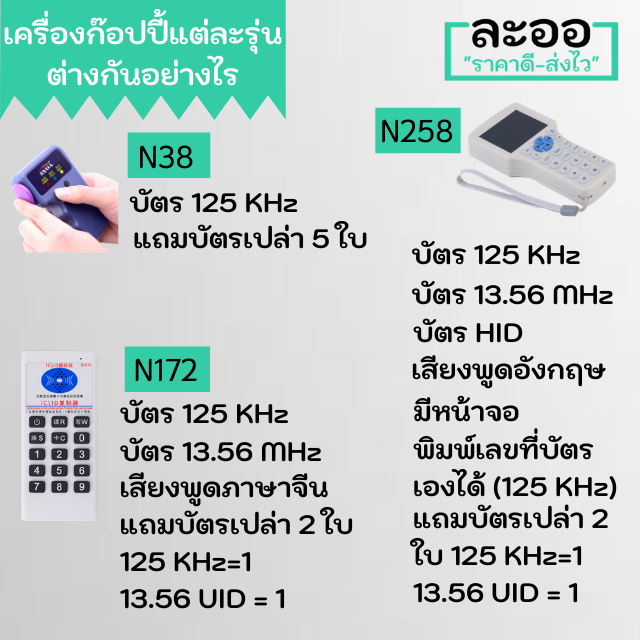 nu001-01-คีย์การ์ด-mifare-ic-13-56-mhz-uid-copy-amp-write-ได้-digital-lock-epic-samsung-sciener-คอนโด-บัตรคีย์การ์ด-หอพัก-zkteco-hip