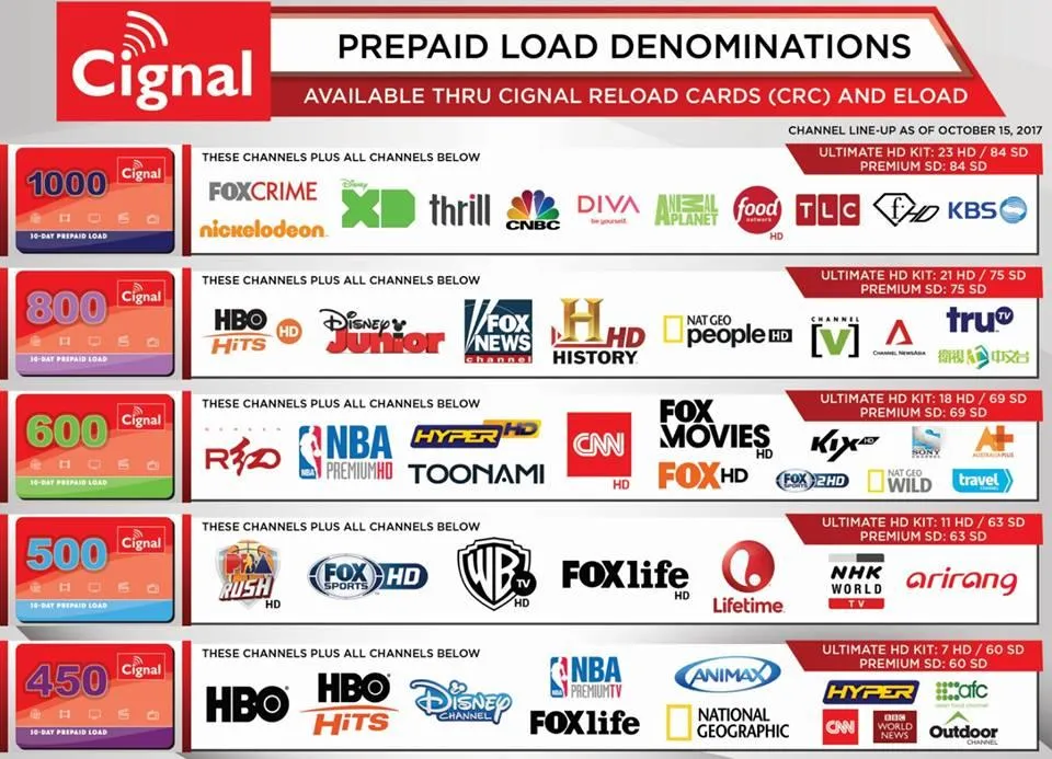 Cignal Load Channel List atelieryuwa.ciao.jp