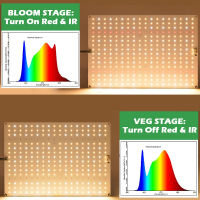 LM281b ซัมซุง1200W LED Grow Light Full Spectrum High Par Value LED Plant Growth Lamp Board สำหรับ Vegbloom