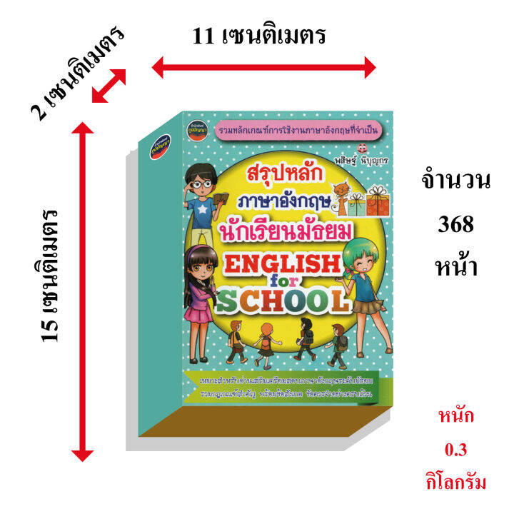 สรุปหลักภาษาอังกฤษ60บ-3512