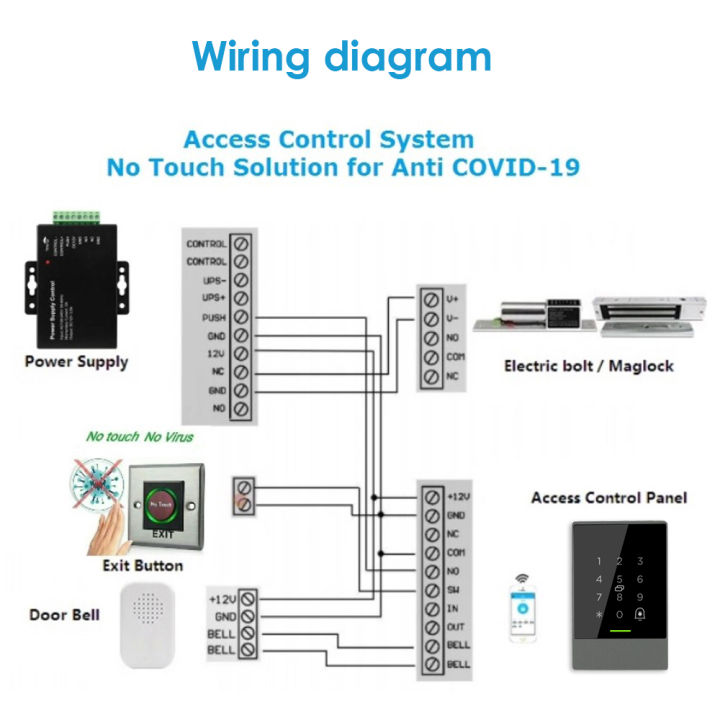 เครื่องควบคุมการเข้าถึงแอปสมาร์ทโฟน-ttlock-13-56mhz-ระบบควบคุมการเข้าถึงประตู-rfid-ชุดประตูเครื่องอ่าน-ip67กันน้ำ