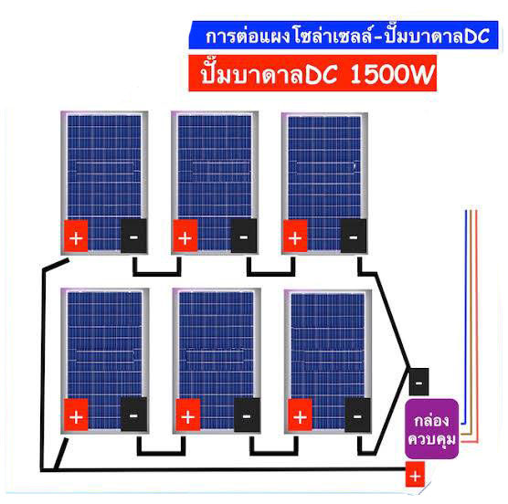 ปั๊มน้ำโซล่าเซลล์-ยี่ห่อ-zrm-แบรนด์อิตาลี-รุ่น-dtm-ขนาด-2-นิ้ว-และ-3-นิ้ว-มอเตอร์-brushless-ไร้แปลงถ่าน-พร้อมกล่องควบคุมที่ตัวปั๊ม