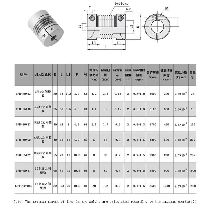 aluminum-alloy-screw-encoder