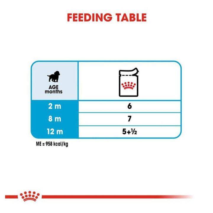 royal-canin-medium-puppy-cat-food-อาหารเปียกลูกสุนัข-พันธุ์กลาง-อายุ-2-ถึง-12-เดือน-140-กรัม