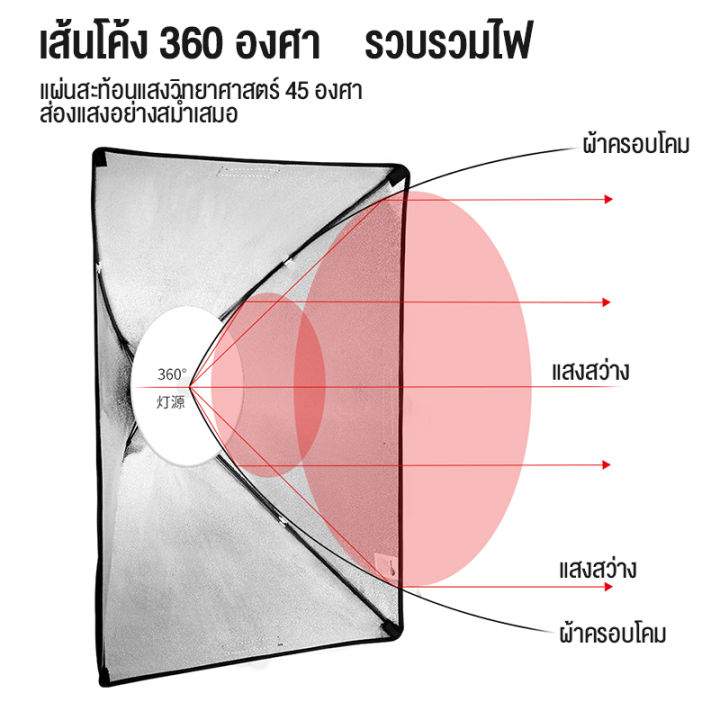 รับประกัน10ปี-ไฟต่อเนื่อง-ไฟสตูดิโอ-สตูดิโอถ่ายภาพ-e27-softbox-ไฟถ่ายสินค้า-2-ตัว-พร้อมขาตั้ง-ไฟสตูดิโอถ่ายภาพ