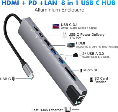 USB ฮับ8 In 1 Type C หัวแปลงสัญญาณ HDMI 3.1-4K พร้อมตัวอ่านบัตร TF RJ45 Sd/ PD ชาร์จเร็ว Thunderbolt 3 USB Dock สำหรับ MacBook Pro Feona