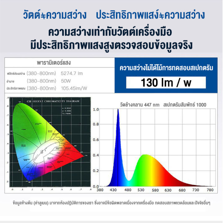 สปอตไลท์-ไฟส่องสว่าง-500w-800w-ไฟสนามบาสเก็ตบอล-โคมระย้าอาคารสถานที่ก่อสร้าง-แสงสีขาว-ไฟสปอตไลท์กลางแจ้ง-ส่องสว่างป้ายโฆษณา-กันน้ำ-เสียบปลั๊กไฟ