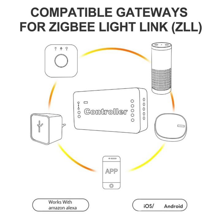 gledopto-ww-ไฟ-led-หรี่แสงสี-rgb-12v-24v-led-ควบคุมไร้สายตัวควบคุมแสงระบบ-zigbee-อัจฉริยะ