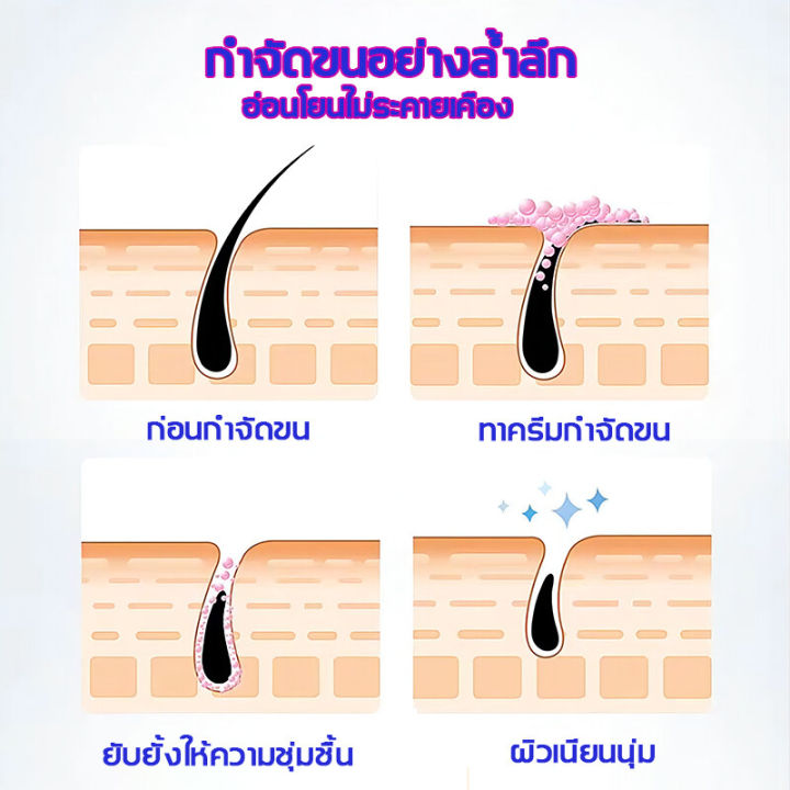 กำจัดขนไม่เจ็บปวด-eelhoe-ครีมกำจัดหนวด-60g-กลิ่นวานิลลา-ยับยั้งส่วนผสมเซรั่มปลูกหนวดเครา-กำจัดขนอย่างอ่อนโยนและไม่ระคายเคือง-กำจัดขนเคราครีมกำจัดขนถาวร-ครืมกำจัดขนไบหน้า-กำจัดขนในใบหน้า-กำจัดหนวด-สำหร