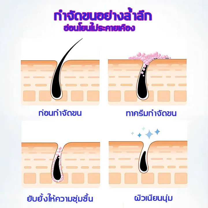 ขนหลุดออกทันที-eelhoe-ครีมกำจัดขน-60ml-กําจัดขนไร้ความเจ็บปวด-กําจัดขนส่วนเกินเช่นเครา-ขนใต้แขน-ขนขา-ขนส่วนตัว-อ่อนโยนและไม่ระคายเคืองทุกส่วน-มูสกำจัดขน-กำจัดขนน้องสาว-กำจัดขนรักแร้-ครีมกำจัดขนแร้-น้ำ