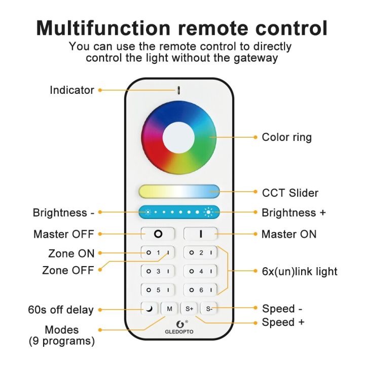 fast-delivery-lan84-zigbee-หลอดไฟ-downlight-อัจฉริยะ-plus-rgbcct-6w-9w-12w-ทำงานร่วมกับซิกบีฮับเสียงสะท้อนสวิตช์ติดผนังควบคุมเสียงนำระยะไกล-9w