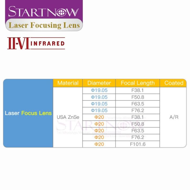 ii-vi-เลเซอร์-co2อินฟราเรด-dia-19-05mm-เลนส์โฟกัส20มม-จากระยะไกล38-1-50-8-63-5-76-2-101-6มม-สำหรับ-co2เครื่องตัดเลเซอร์เลนส์-znse