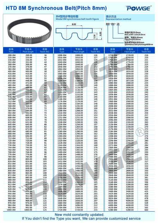 powge-htd-8m-สายพานซิงโครนัส-c-640-648-656-664-672-width-20-30-40mm-ฟัน80-81-82-83-84-htd8m-เข็มขัดจับเวลา640-8m-656-8m-672-8ม