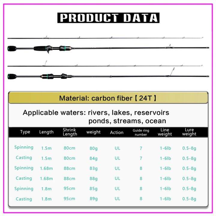 คันเบ็ดตกปลาคาร์บอนไฟเบอร์-น้ําหนักเบา-5-ฟุต-5-5-ฟุต-6-ฟุต-1-8-กรัม-1-8-ปอนด์-คันเบ็ดตกปลาน้ําจืด-คันเบ็ดตกปลาน้ําเค็ม