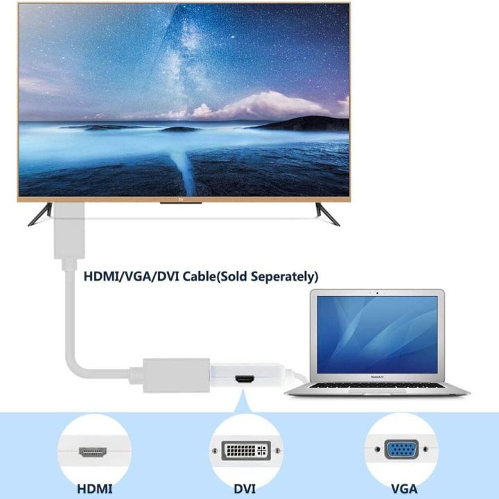 3in1มินิช่องแสดงผลไปยัง-hdmi-4k-vga-สายสัญญาณแบบ-dvi-macbook-pro-อะแดปเตอร์วิดีโอสายแปลงสัญญาณ-mini-dp-hdmi-dvi-จอภาพสำหรับมอนิเตอร์พีซี