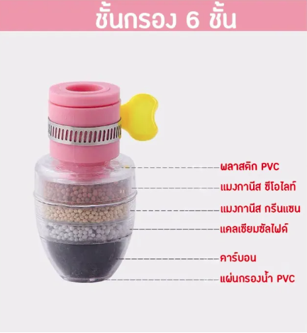 billbill-หัวกรองก๊อกน้ำ-หัวกรองต่อหัวก๊อกน้ำ-5-ชั้นกรอง-หัวต่อก๊อกกรองน้ำ-เพื่อใช้กรองน้ำ