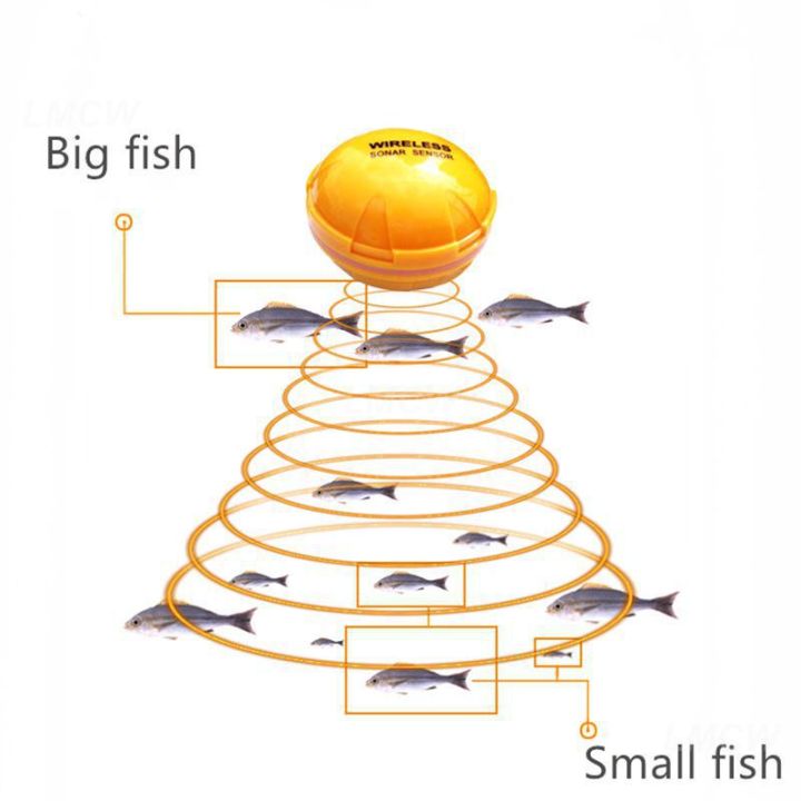 แบบพกพา-sonar-fish-finders-แบบชาร์จไร้สาย-sonar-สำหรับตกปลา45m-ความลึกของน้ำ-echo-sounder-fishing-finder