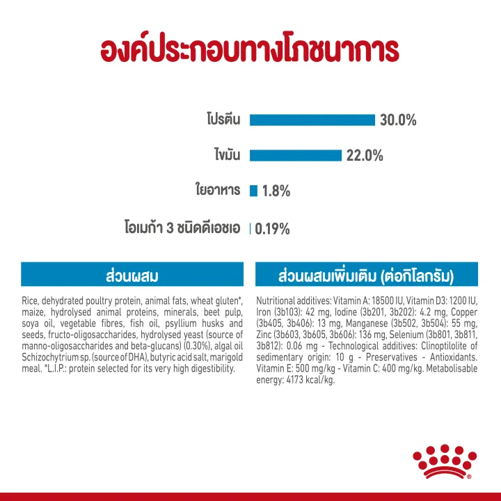 royal-canin-medium-starter-1-kg-อาหารแม่สุนัข-และลูกสุนัขพันธุ์กลาง-ชนิดเม็ด