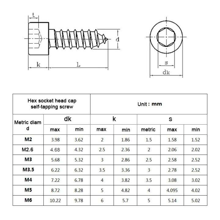 nindejin-15-50pcs-m2-m2-6-m3-m3-5-m4-m5-m6-hex-hexagon-ซ็อกเก็ตฝาครอบหัวสกรู8-8เกรดคาร์บอนเหล็กหัวสกรู