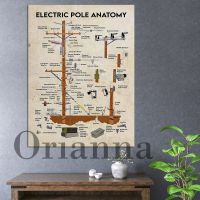 Electric Pole Anatomy ผ้าใบโปสเตอร์ Lineman Knowledge Wall Art ไฟฟ้าจำหน่ายเสา Wall Decor พิมพ์ Modern Home Decor