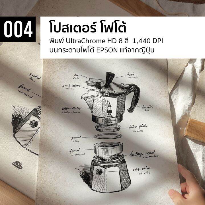 004-ภาพลายเส้น-bialetti-express-ภาพพิมพ์-แคนวาส-โปสเตอร์-โฟโต้-และสติ๊กเกอร์-pvc-ขนาด-50x70-40x50-30x40-ซม