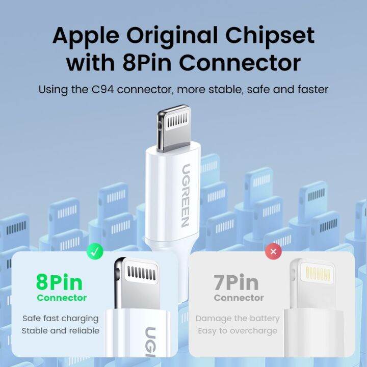 ugrean-mfi-20w-pd-usb-c-ไปยังสายสำหรับ-iphone-ไลท์นิ่ง14-13-12-11ชาร์จเร็วสำหรับ-apple-ipad-ที่ชาร์จแบตเตอรี่โทรศัพท์25cm-50cm-2m-สั้น