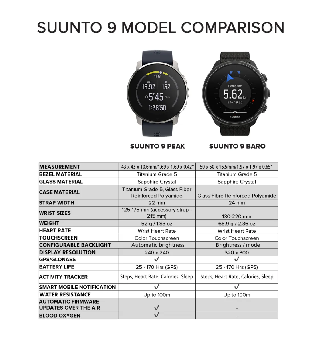 ○超激安特価○ SUUNTO 9 PEAK GRANITE BLUE TITANIUM www