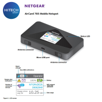 [ประกัน2ปี] Netgear AC785 Mobile Hotspot Pocket Wifi ไวไฟ ฮอตสปอต ใส่ซิม พ็อคเก็ตไวไฟ [Hitech Ubon]