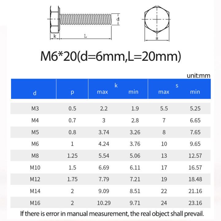 external-hex-screws-bolt-nut-m5-m6-m8-m10-m12-t2-red-copper-outer-hexagon-screw-electric-conduction-hardware-fasteners