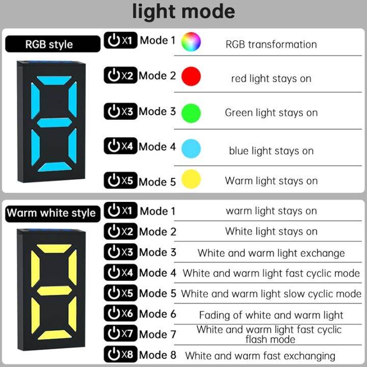 upgraded-diy-led-address-numbers-plaques-colorful-solar-house-number-sign-for-your-home-wall-mounted-sign-solar-powered-power-points-switches-savers