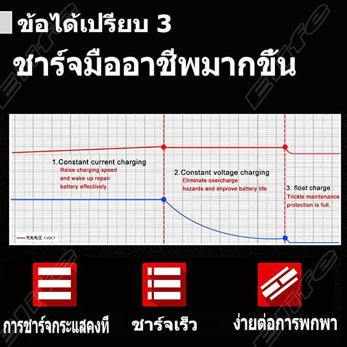 พร้อมส่งจาไทย-12-โวลต์-2a-สมาร์ทรถยนต์รถจักรยานยนต์แบตเตอรี่ชาร์จอัตโนมัติจอแสดงผล-lcd-12-โวลต์โวลต์-moto-อัตโนมัติตะกั่วกรดประชุมผู้ถือหุ้นเจลอัจฉริยะ220v