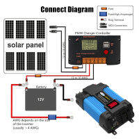 500W/300W เครื่องแปลงไฟ DC 12V ไปยัง AC 110V/220V พอร์ตพร้อม USB คู่เครื่องแปลงไฟในรถ8ด้านความปลอดภัยเหมาะสำหรับโทรศัพท์มือถือ/โทรศัพท์/คอมพิวเตอร์/แล็ปท็อป/เครื่องปั๊มนมแม่/พ่นละอองฝอย/โดรน