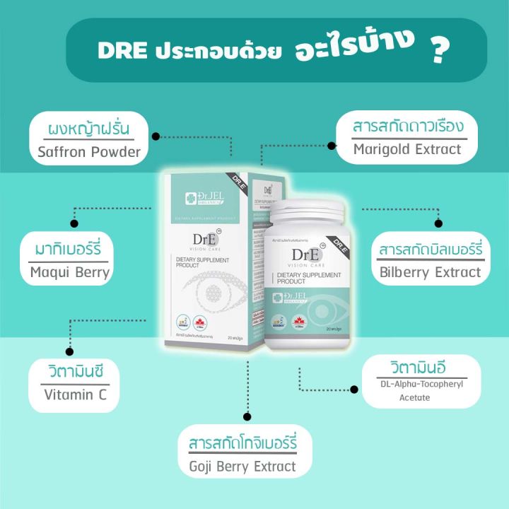 อาหารเสริมบำรุงสายตา-dre-ดีอาร์อี-วิตามินบำรุงสายตา-ปวดตา-ตาเบลอ-ตาแห้ง-จอประสาทตาเสื่อม-ดร-เจล-dr-jel-แพคสุดคุ้ม-60-แคปซูล-aplusupshop