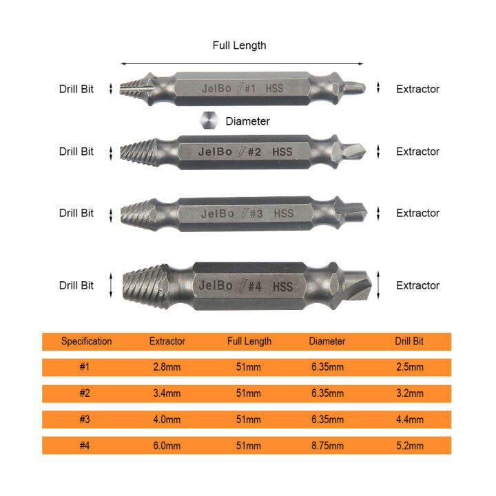 worth-buy-ชุดเครื่องมือเจาะอุปกรณ์ถอนสกรูเสียหายของ-jelbo-สำหรับกำจัดโบลท์เหล็กออกง่ายตัวดึงหักสกรูชุดกล่องเครื่องมือดอกสว่านอุปกรณ์ถอนสกรู