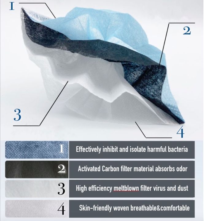 bwk-ถ่านกัมมันต์-ผ้าปิด-จมูก-หนา-4ชั้น-แพ็ค-50ชิ้น-ถ่านกัมมันต์-ผ้าปิด-จมูก-หนา-แบบยางยืดคล้องห-50pcs-disposable-4-layers-carbon-meltblown-filtered-waterproof-thick-face-mask