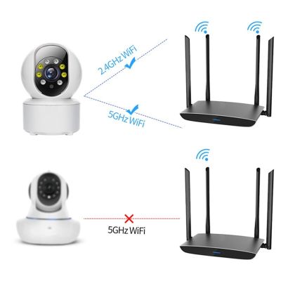 ZZOOI Wifi Camera 360 Panoramic Home Security Monitor Night  Automatic Tracking