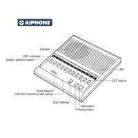 AIPHONE รุ่น LEF-10/LE-A อินเตอร์คอมเดินสายชนิดมีเสียงออกทางลำโพง