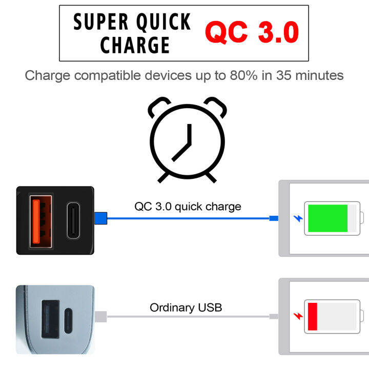 qc3-0ชาร์จเร็วเครื่องชาร์จอุปกรณ์ชาร์จยูเอสบีีสำหรับhot-type-c-พร้อมสวิตช์เปิด-ปิดโวลต์มิเตอร์สำหรับมือจับแท็บเล็ตโทรได้7-8นิ้ว