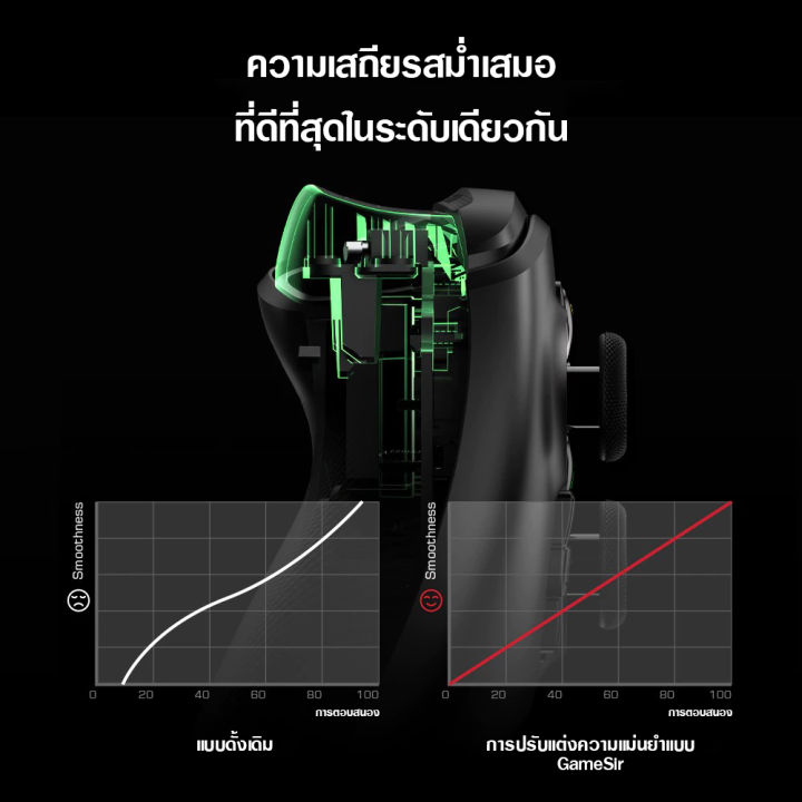 จอยเกม-gamesir-g7-wired-controller-for-xbox-amp-pc-จอยเกมมีสาย-จอยสติ๊ก-อุปกรณ์เสริมเกม-อุปกรณ์ควบคุมเกม-รับประกันสินค้า-1-ปี-mobuying