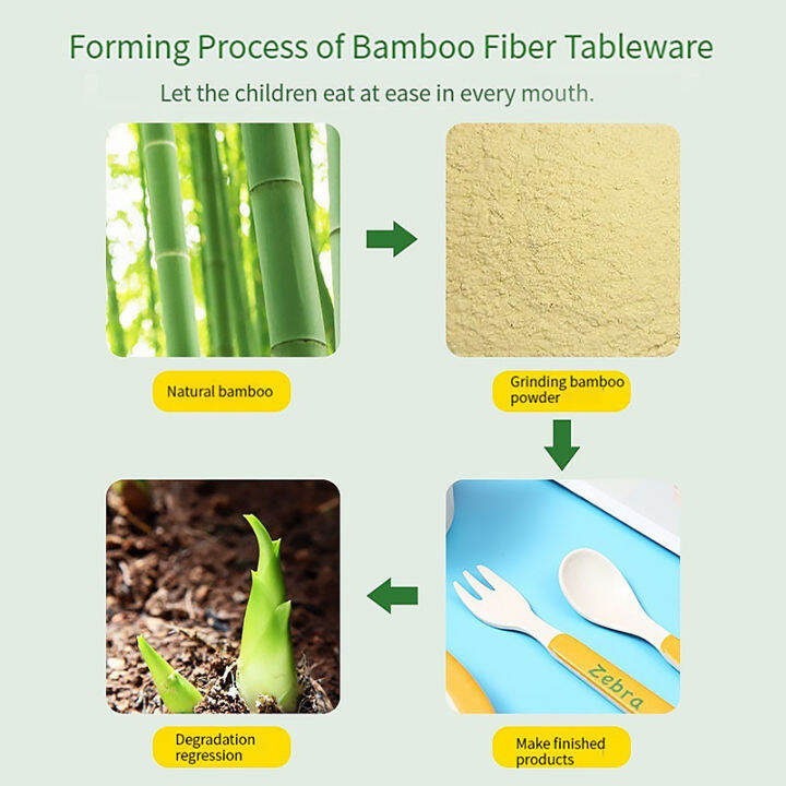 hamshmoc-จานรับประทานอาหารชุดเครื่องใช้บนโต๊ะอาหารเด็ก5ชิ้นพร้อมช้อนส้อมถ้วยถ้วยถ้วยชุดช้อนส้อมเด็กสำหรับเด็กทารก-serat-bambu-การฝึกการกิน